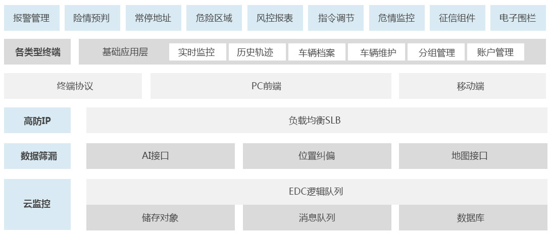 北斗定位